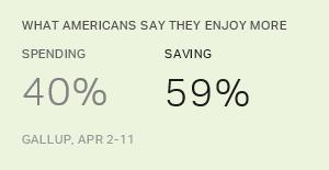 Chart: data points are described in article