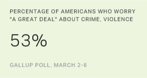 Chart: data points are described in article