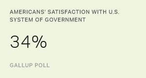 Chart: data points are described in article