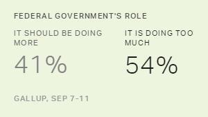 Chart: data points are described in article