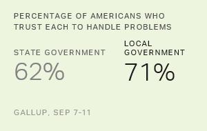 Chart: data points are described in article