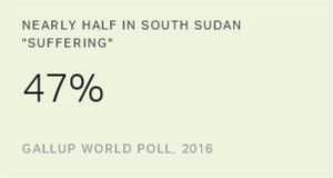 Chart: data points are described in article