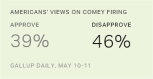 Chart: data points are described in article