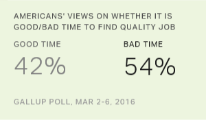 Chart: data points are described in article