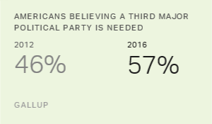 Chart: data points are described in article