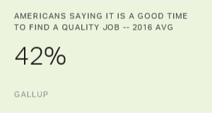 Chart: data points are described in article