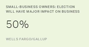 Chart: data points are described in article