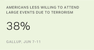 Chart: data points are described in article