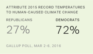 Chart: data points are described in article