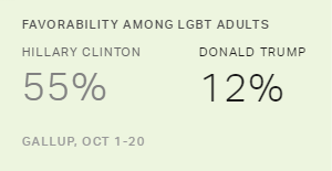Chart: data points are described in article