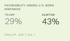 Chart: data points are described in article