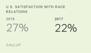 Chart: data points are described in article