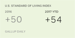 Chart: data points are described in article