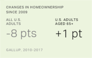 Chart: data points are described in article