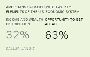 Chart: data points are described in article