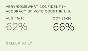 Chart: data points are described in article
