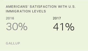 Chart: data points are described in article