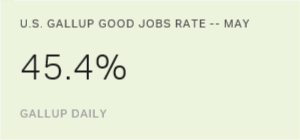 Chart: data points are described in article