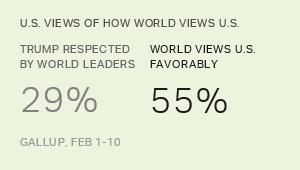 Chart: data points are described in article