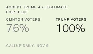 Chart: data points are described in article