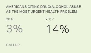 Chart: data points are described in article
