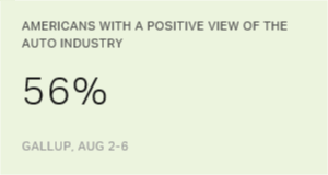 Chart: data points are described in article