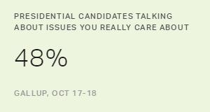 Chart: data points are described in article