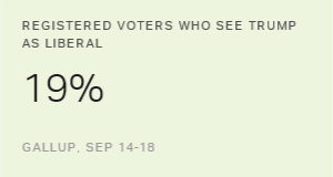 Chart: data points are described in article