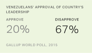 Chart: data points are described in article