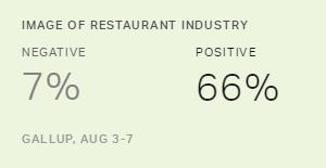 Chart: data points are described in article