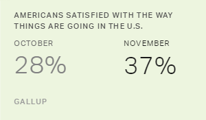 Chart: data points are described in article