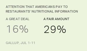 Chart: data points are described in article