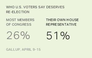 Chart: data points are described in article