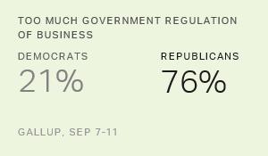 Chart: data points are described in article