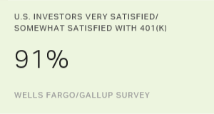 Chart: data points are described in article
