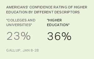Chart: data points are described in article
