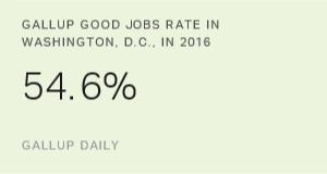 Chart: data points are described in article