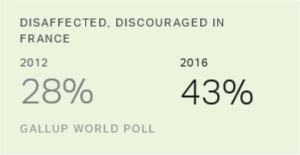 Chart: data points are described in article