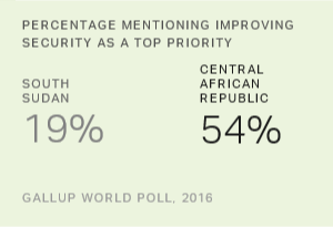 Chart: data points are described in article