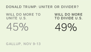 Chart: data points are described in article