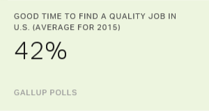 Chart: data points are described in article