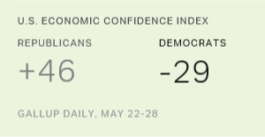 Chart: data points are described in article