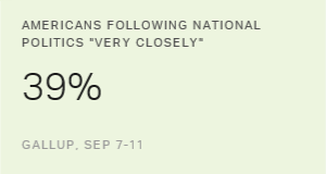 Chart: data points are described in article