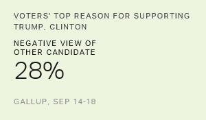 Chart: data points are described in article