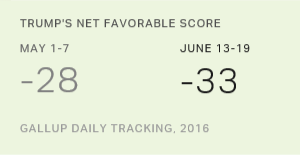Chart: data points are described in article