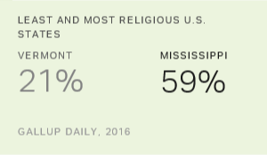 Chart: data points are described in article