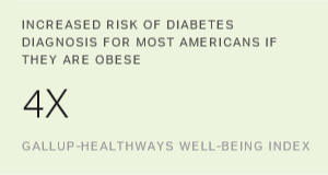 Chart: data points are described in article