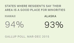 Chart: data points are described in article