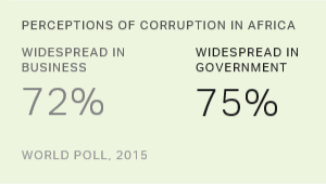 Chart: data points are described in article