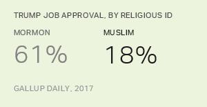 Chart: data points are described in article